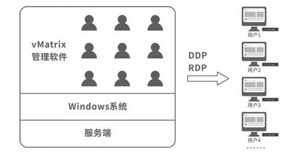 RDS-structurejpg RDS-structurejpg