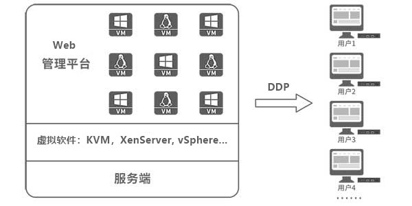 vdi-structure-2 vdi-structure-2